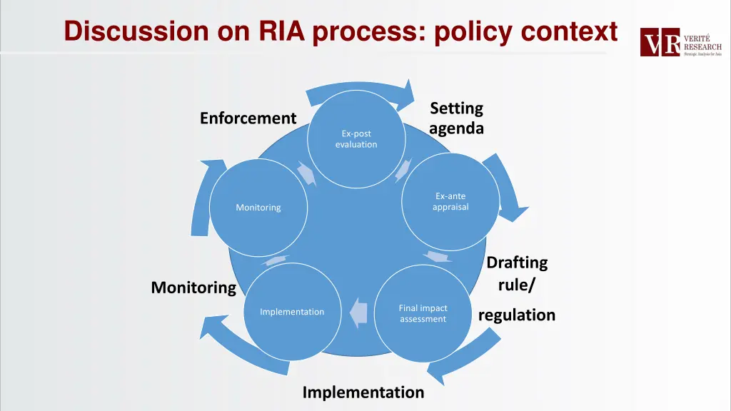 discussion on ria process policy context 2