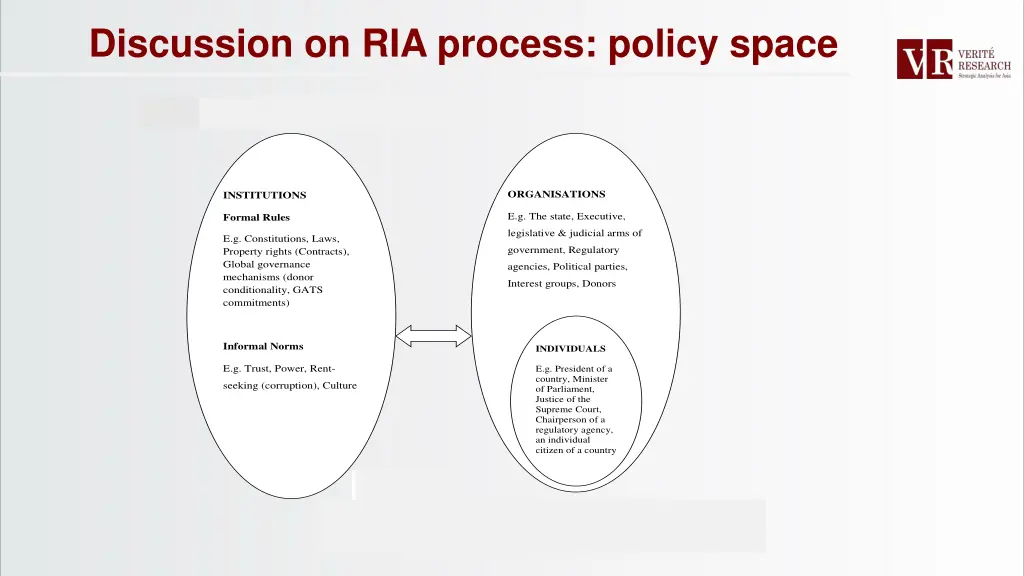 discussion on ria process policy space 1