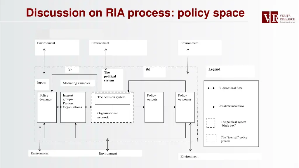 discussion on ria process policy space