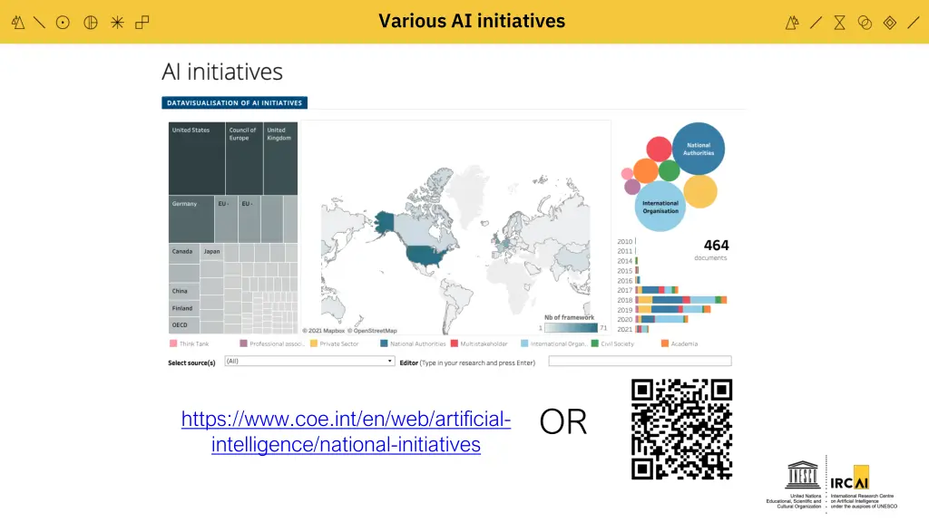 various ai initiatives