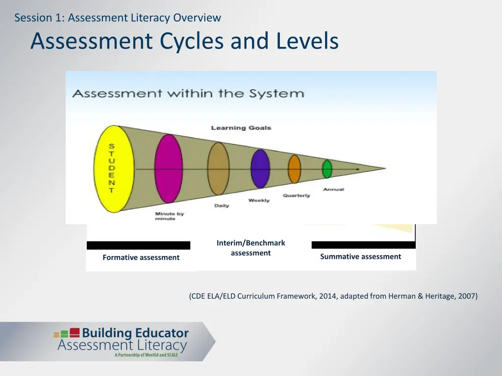 session 1 assessment literacy overview 15