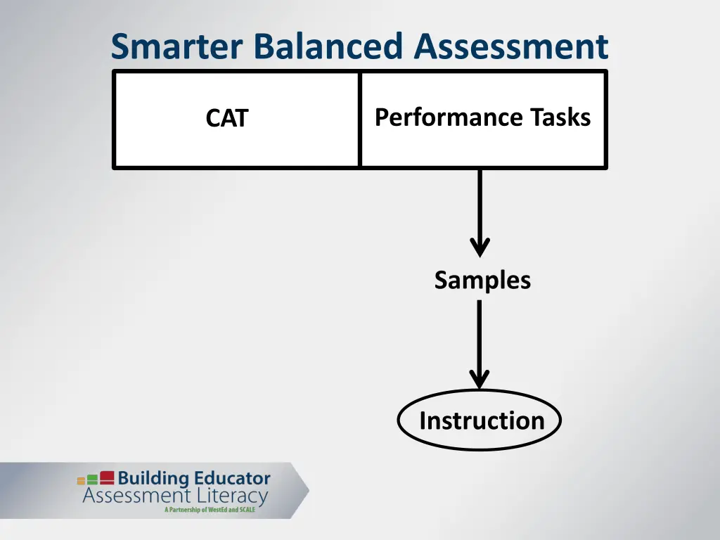 smarter balanced assessment