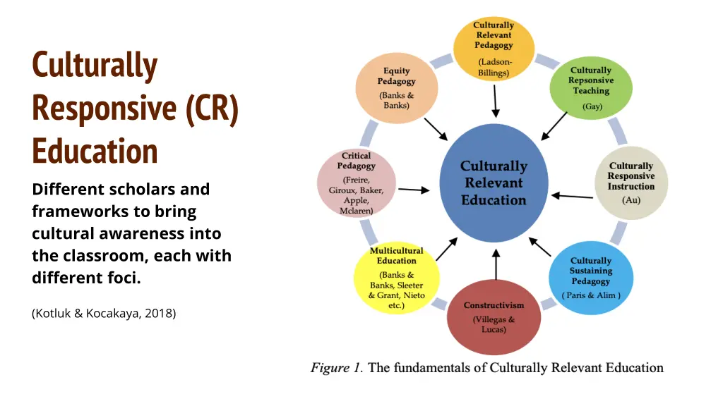 culturally responsive cr education different