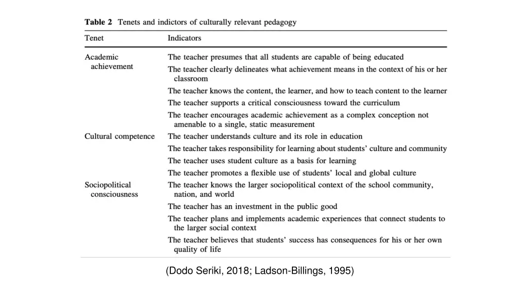 dodo seriki 2018 ladson billings 1995