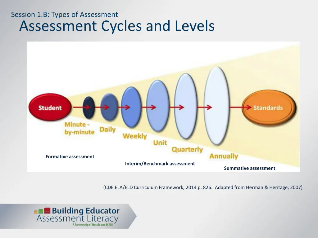 session 1 b types of assessment 12