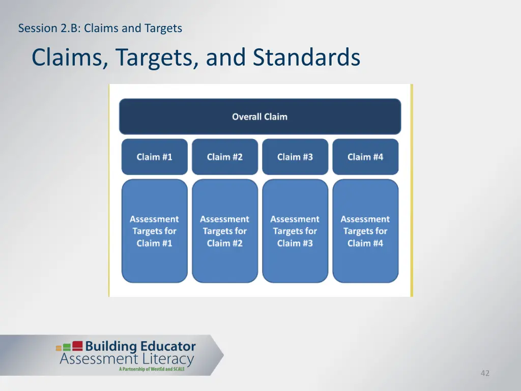 session 2 b claims and targets 4