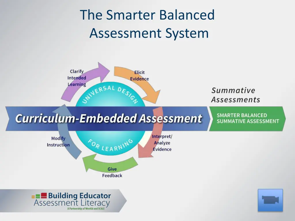 the smarter balanced assessment system