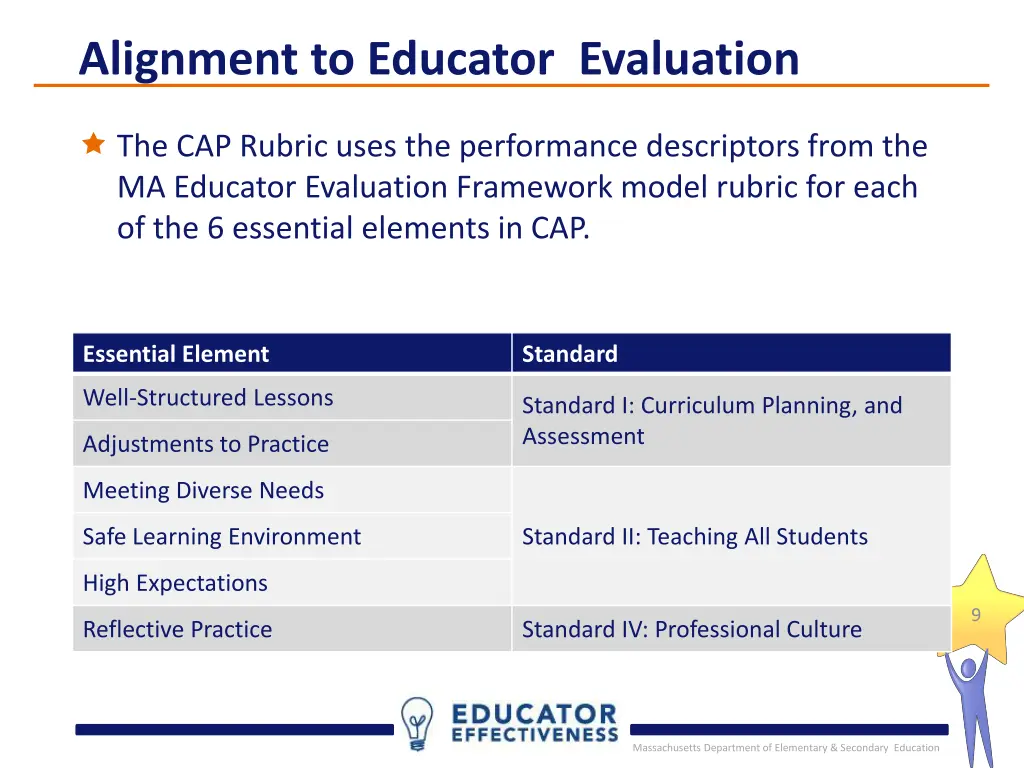 alignment to educator evaluation