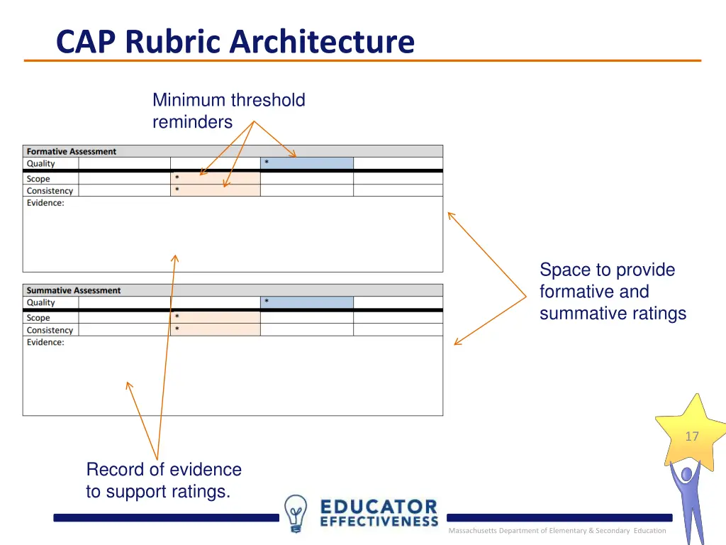 cap rubric architecture 2