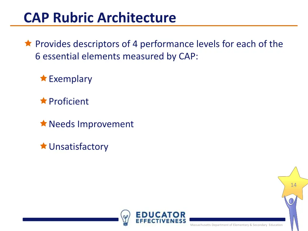 cap rubric architecture