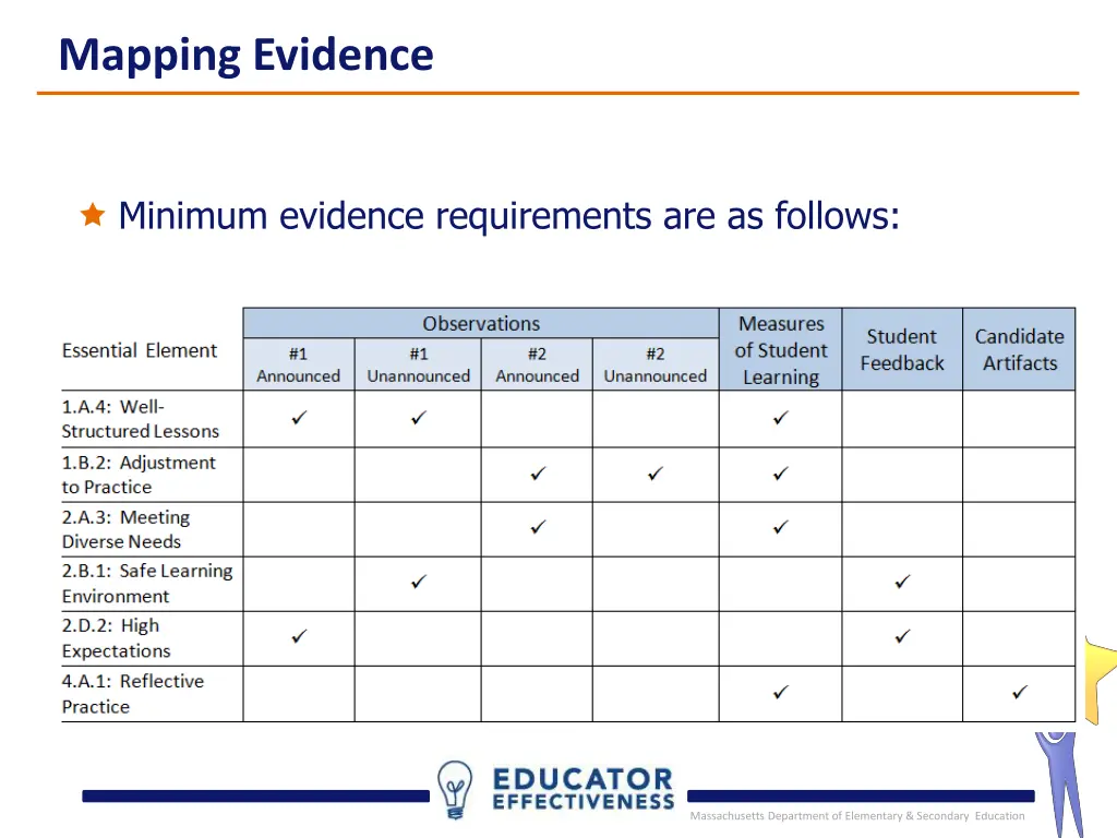 mapping evidence 1