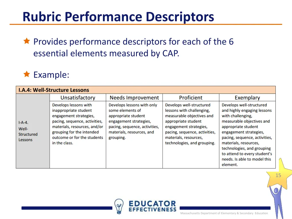 rubric performance descriptors