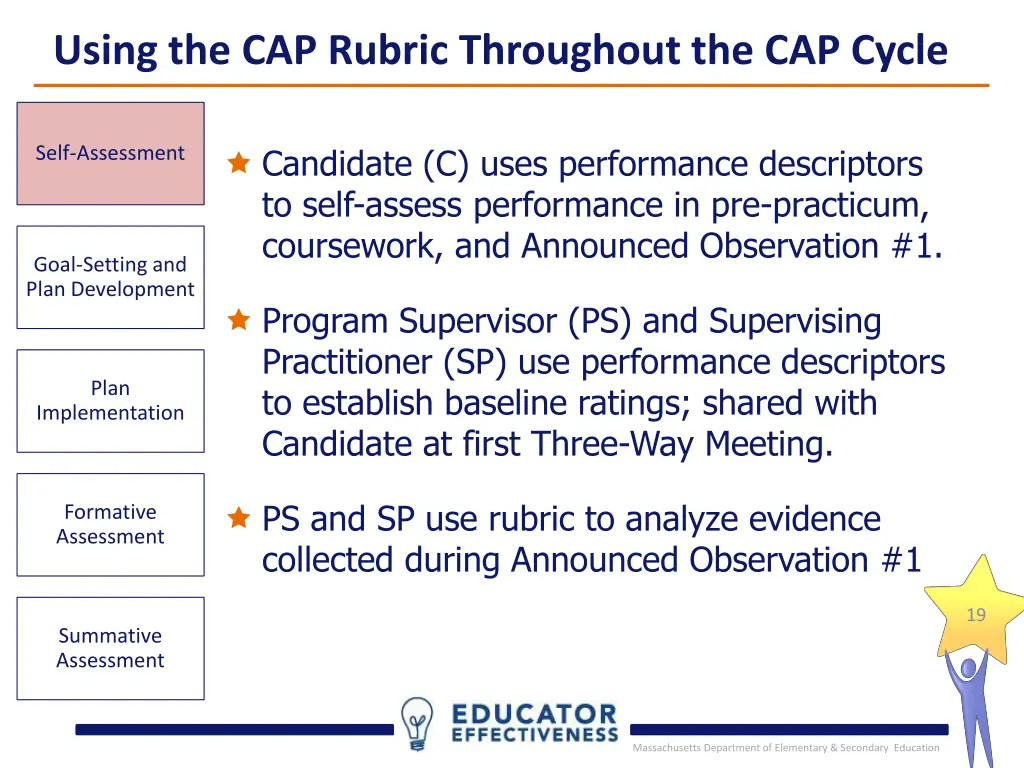 using the cap rubric throughout the cap cycle 1