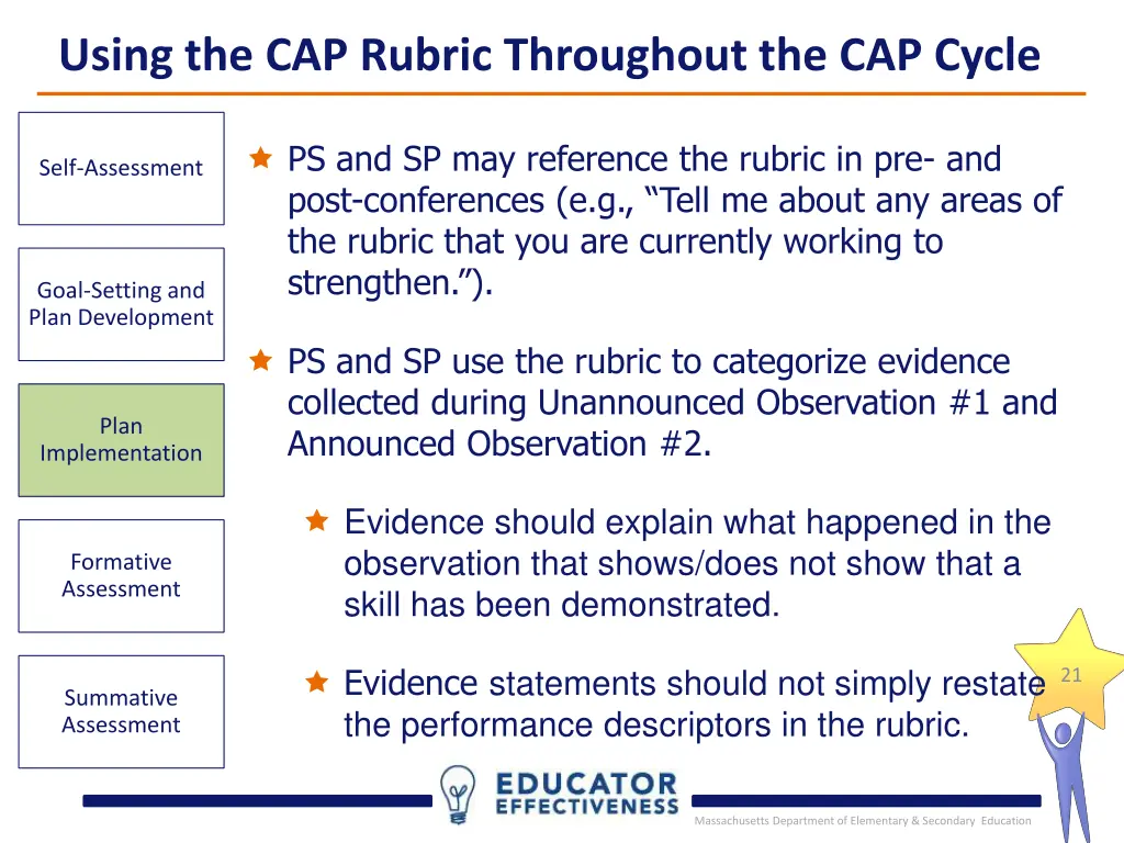 using the cap rubric throughout the cap cycle 3