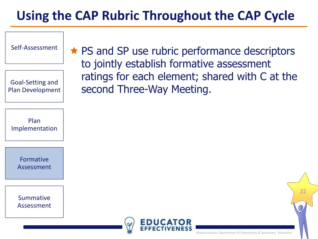 using the cap rubric throughout the cap cycle 4