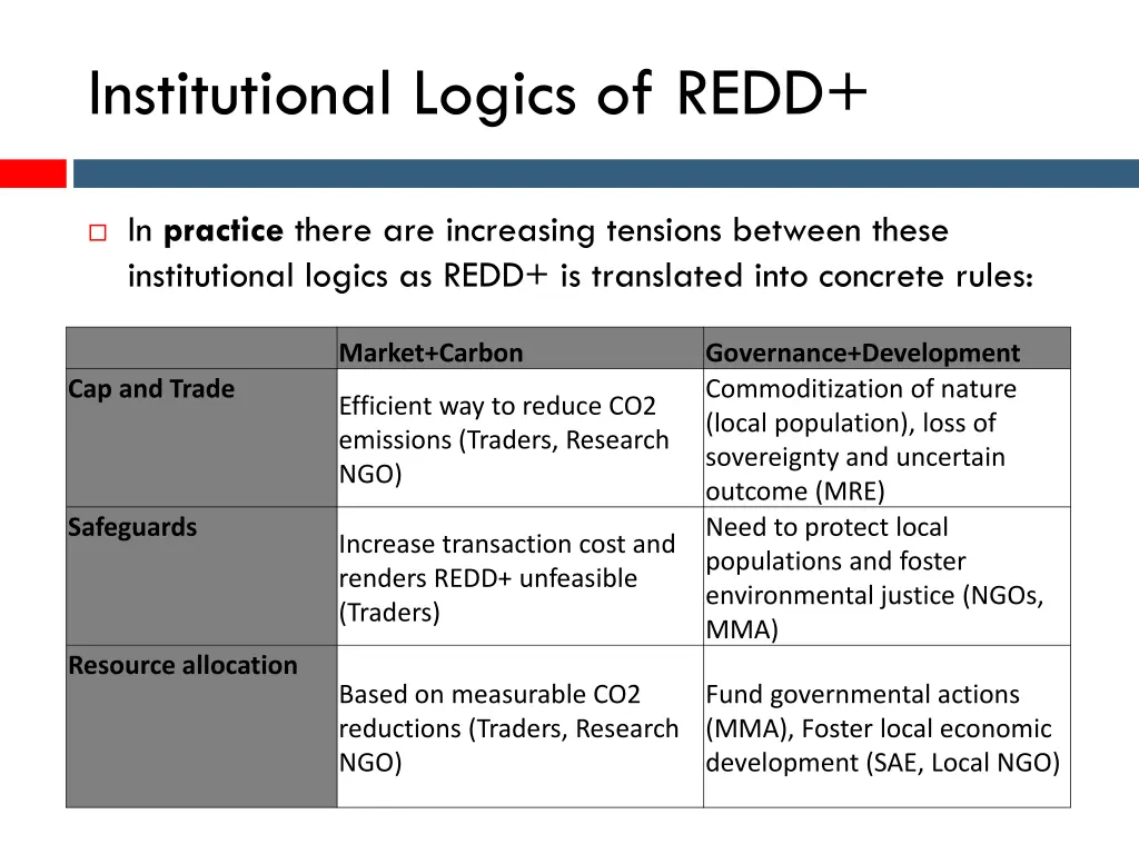 institutional logics of redd 2