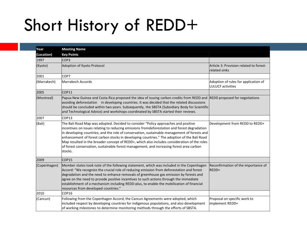 short history of redd 4