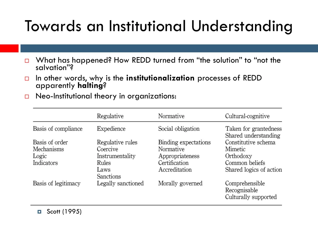 towards an institutional understanding