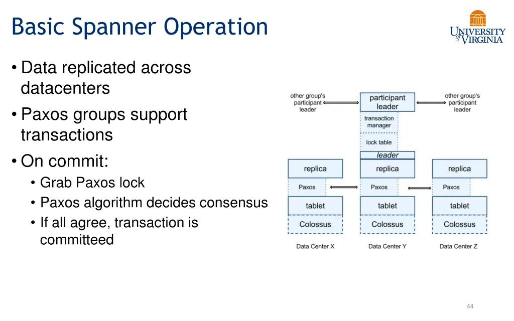 basic spanner operation