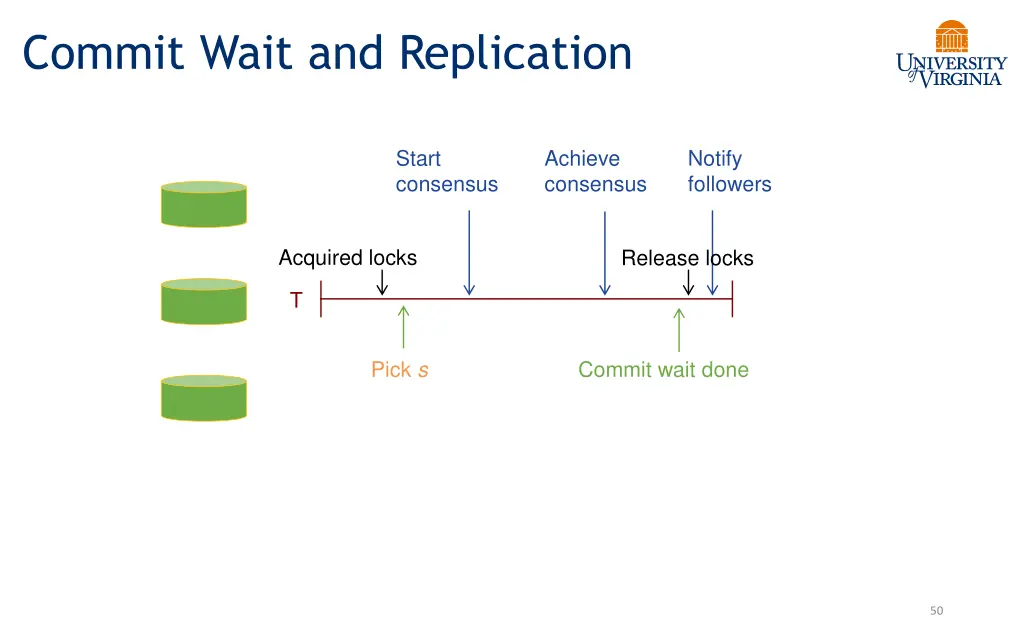 commit wait and replication