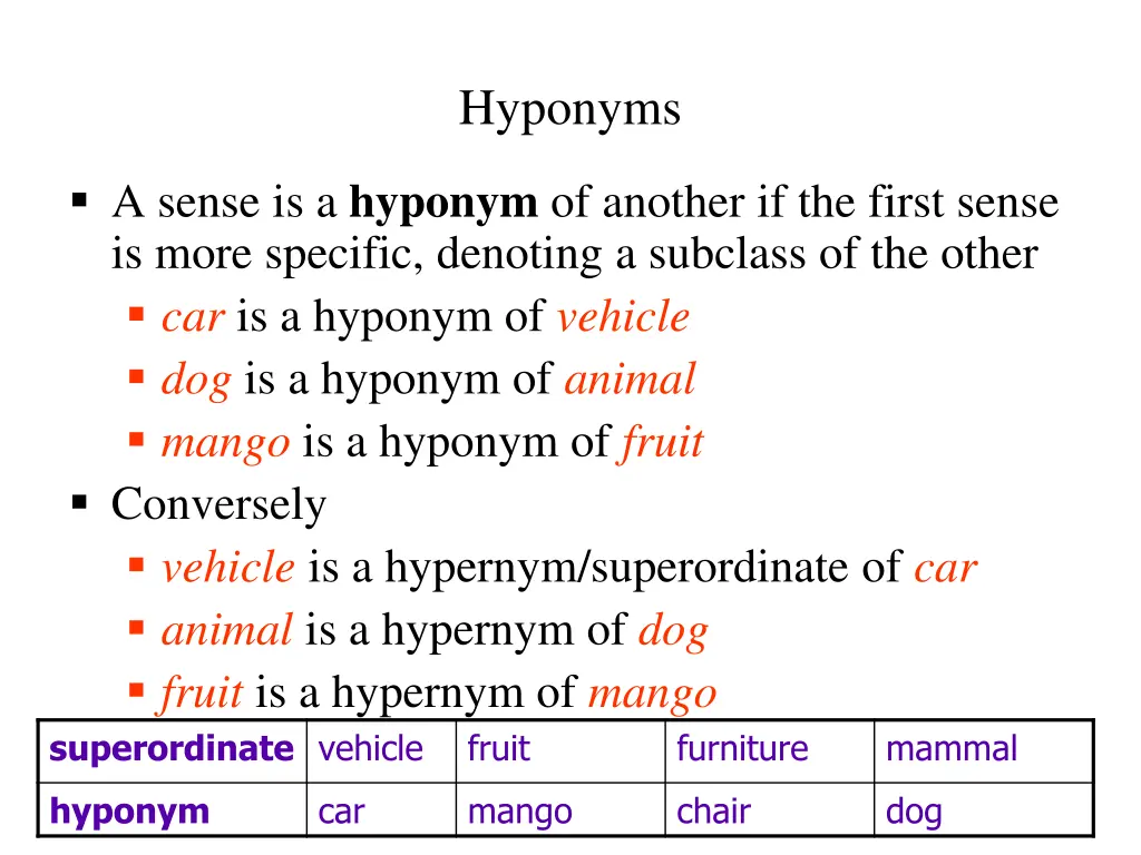 hyponyms
