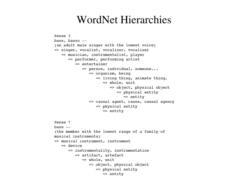 wordnet hierarchies