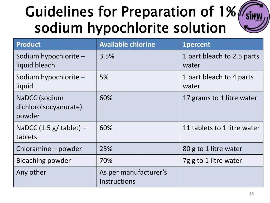 guidelines for preparation of 1 sodium