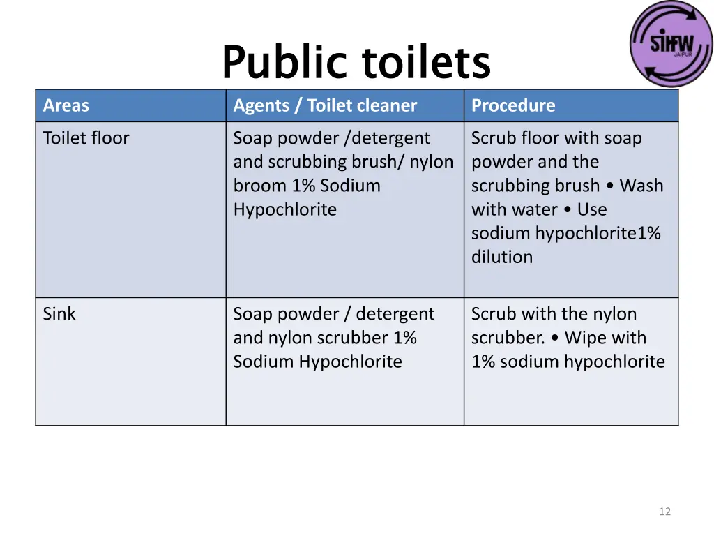 public toilets agents toilet cleaner