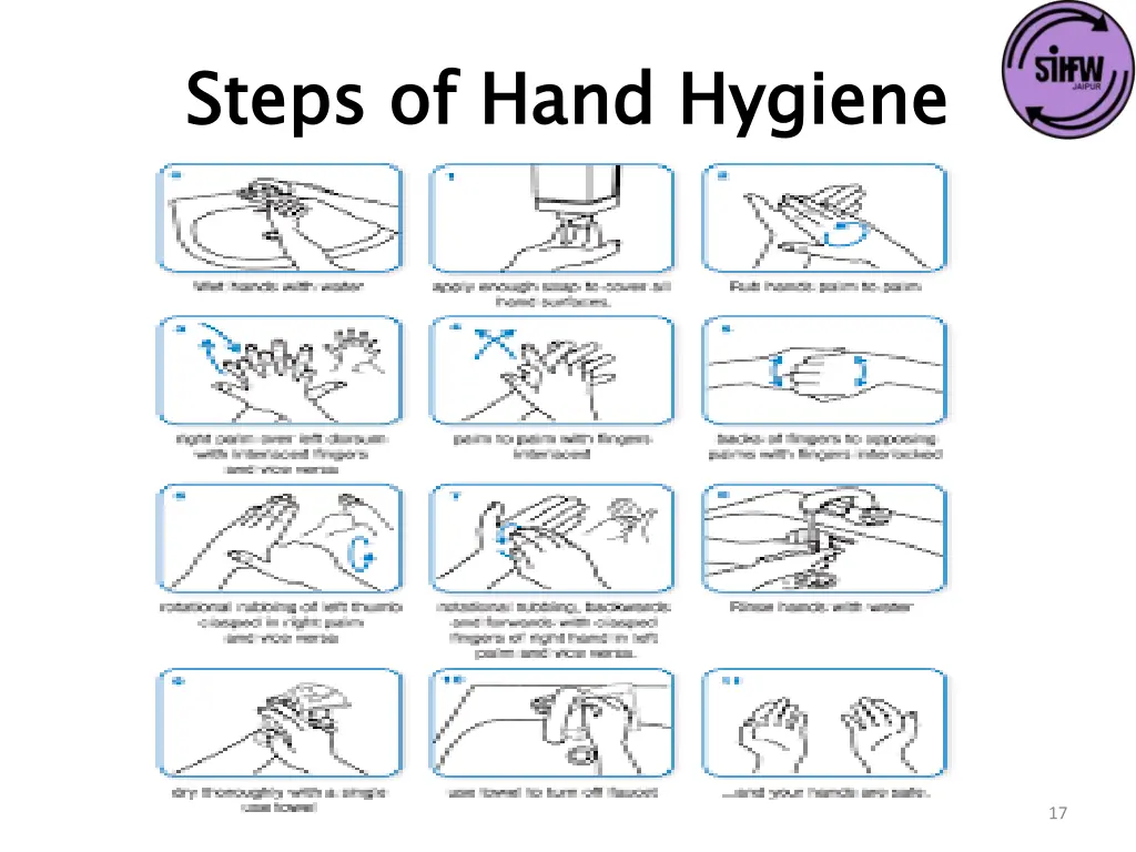 steps of hand hygiene