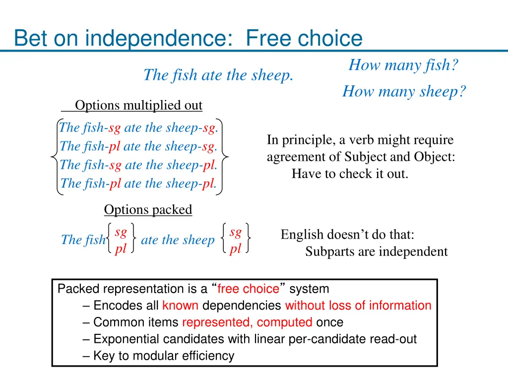 bet on independence free choice