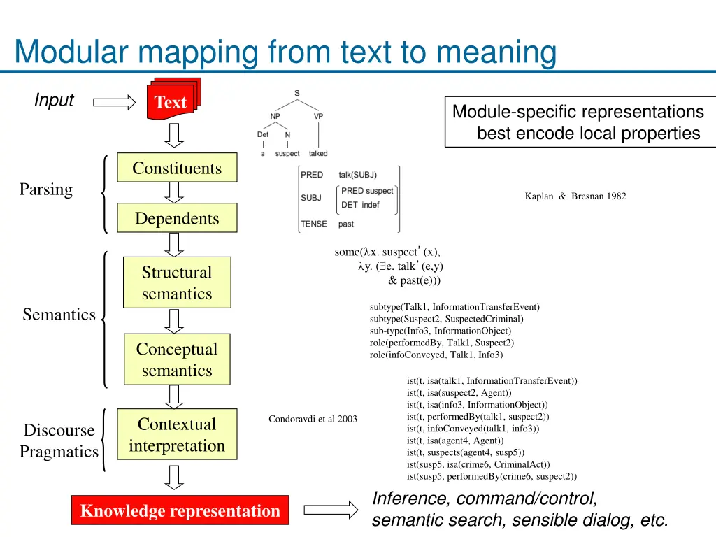 modular mapping from text to meaning 1