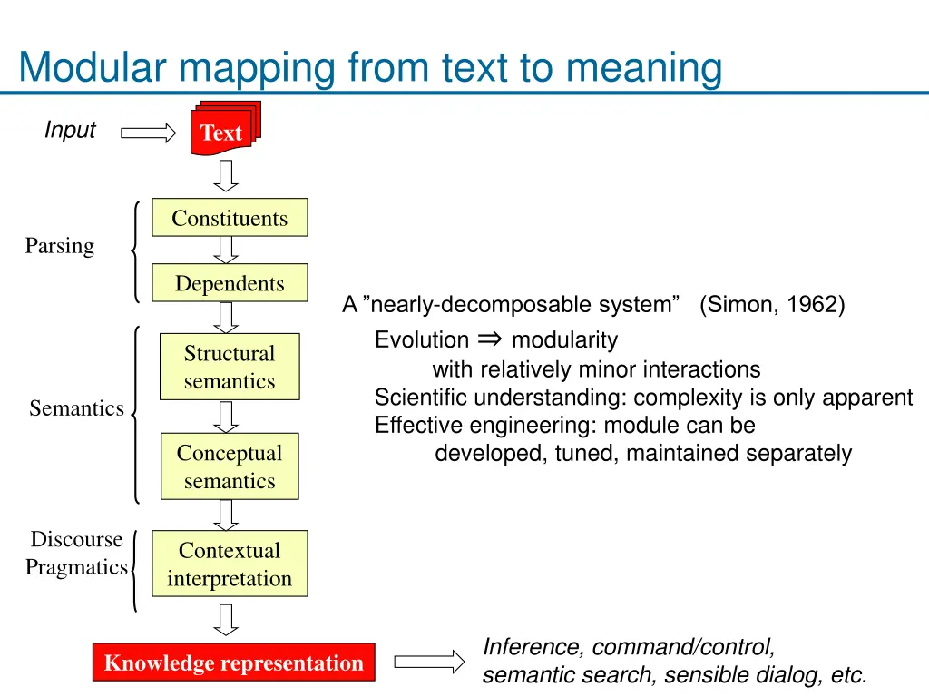 modular mapping from text to meaning