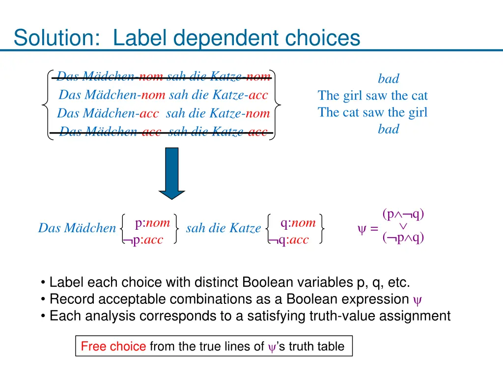 solution label dependent choices