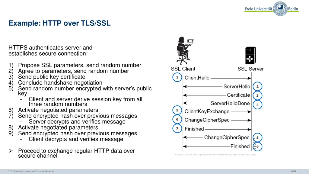 example http over tls ssl