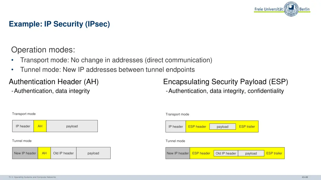 example ip security ipsec