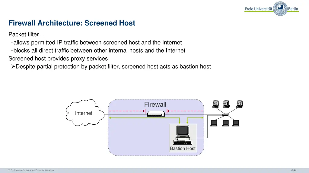 firewall architecture screened host