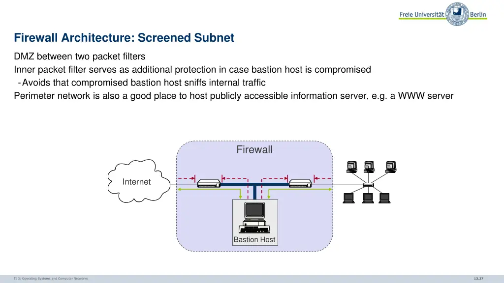 firewall architecture screened subnet