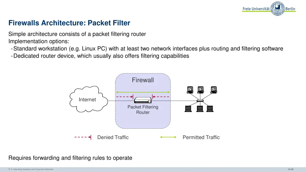 firewalls architecture packet filter