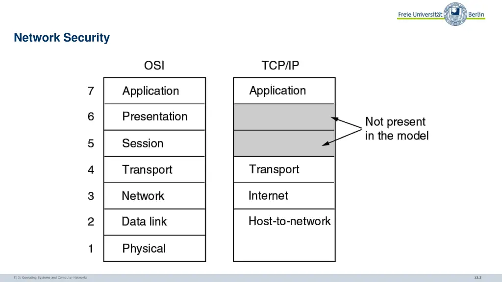 network security