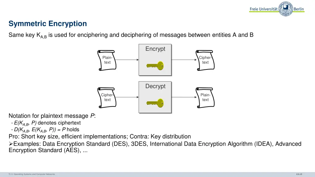 symmetric encryption