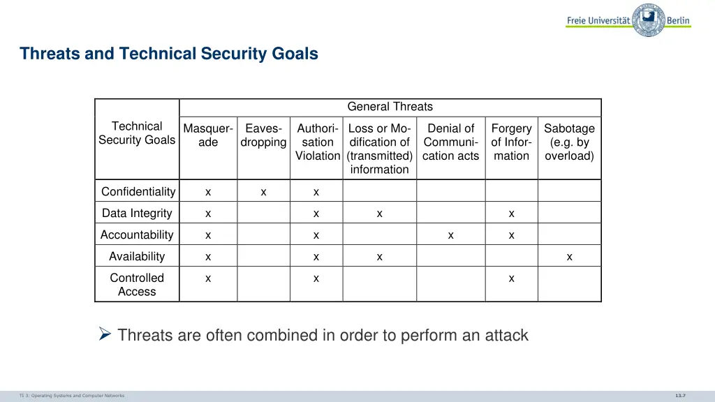 threats and technical security goals