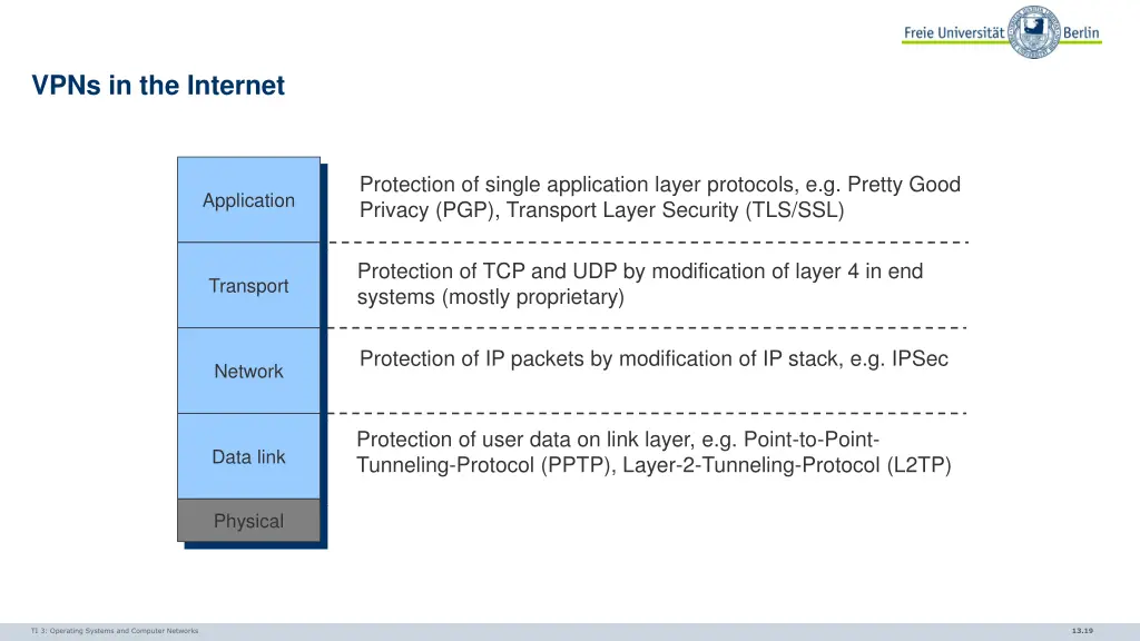 vpns in the internet