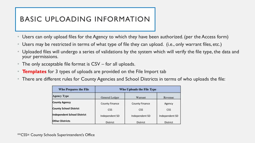 basic uploading information