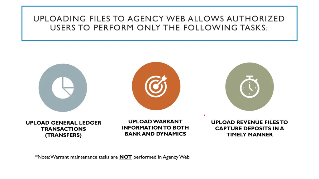 uploading files to agency web allows authorized