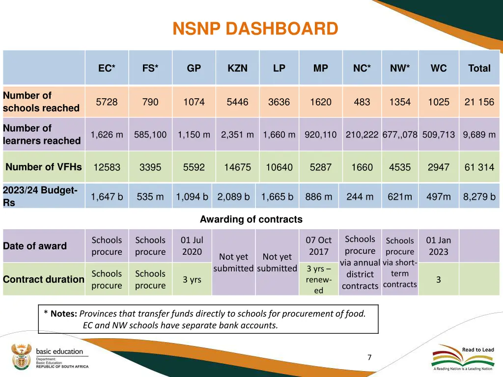 nsnp dashboard