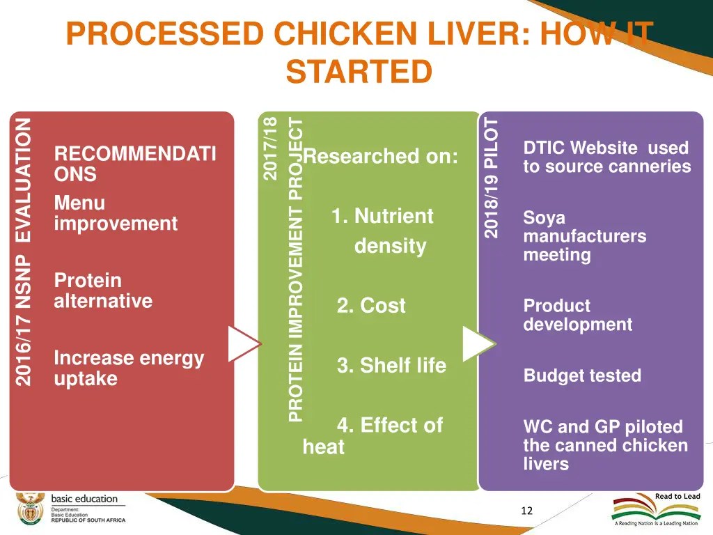 processed chicken liver how it started