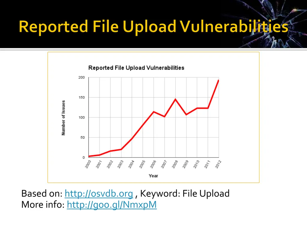 based on http osvdb org keyword file upload more