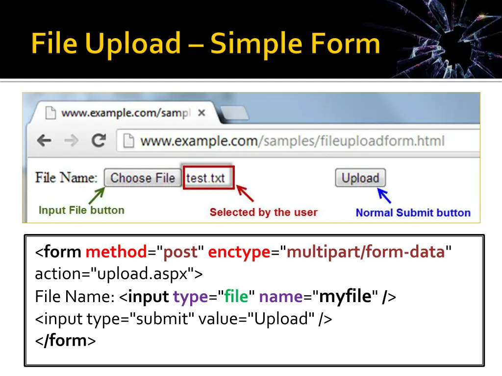 form method post enctype multipart form data