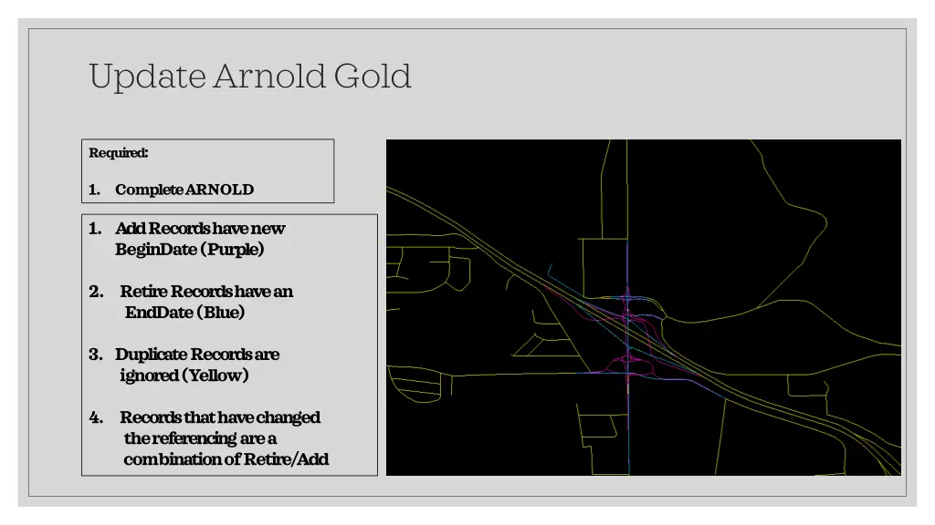 update arnold gold