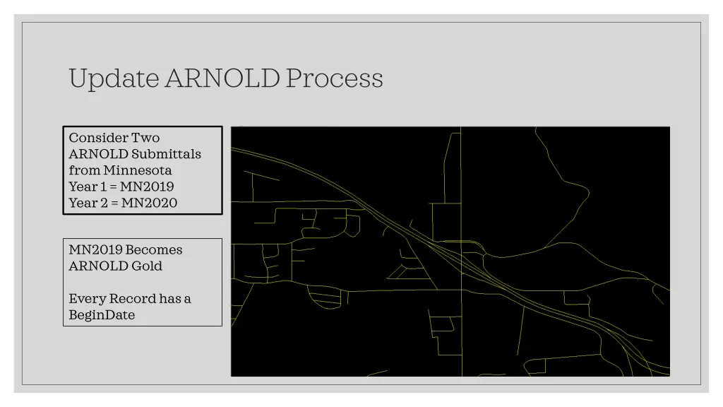 update arnold process